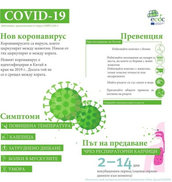 Полезна информация свързана с Covid-19 (илюстрация)